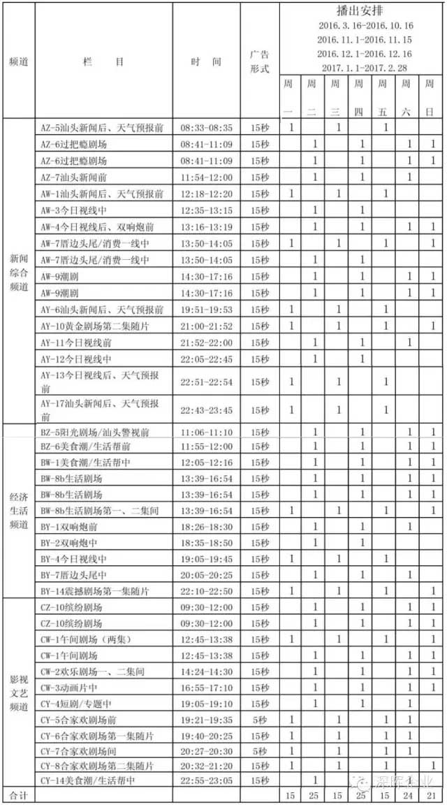 押球官网平台-押球(中国)一站式服务平台
豆逗、凉粉广告在汕头电视台播出啦！！